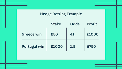 Sports Betting for Beginners