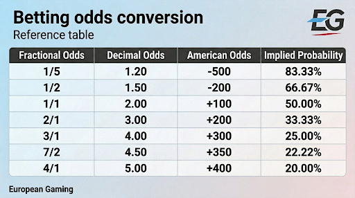 Sports Betting for Beginners